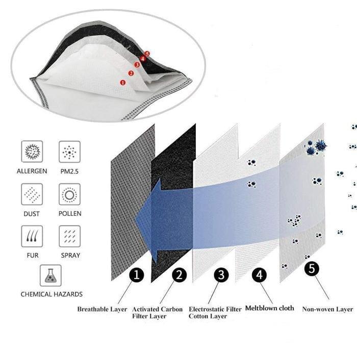 Cycle Mask Filters for Face Masks with removable filters 3 - 6 -9 pack "IN STOCK " Face Mask