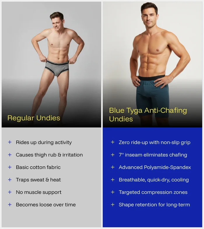Anti-Chafing Undies
