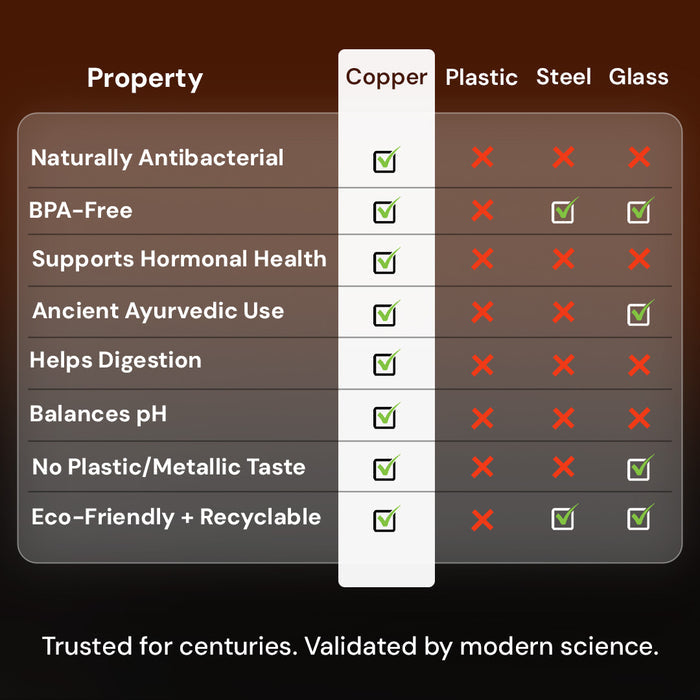 Certified Ayurveda® Pure Copper Water Bottle - V1 Hand-Hammered Edition