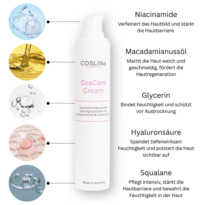 COSLINE CosCare Cream Benefits Inhaltsstoffe