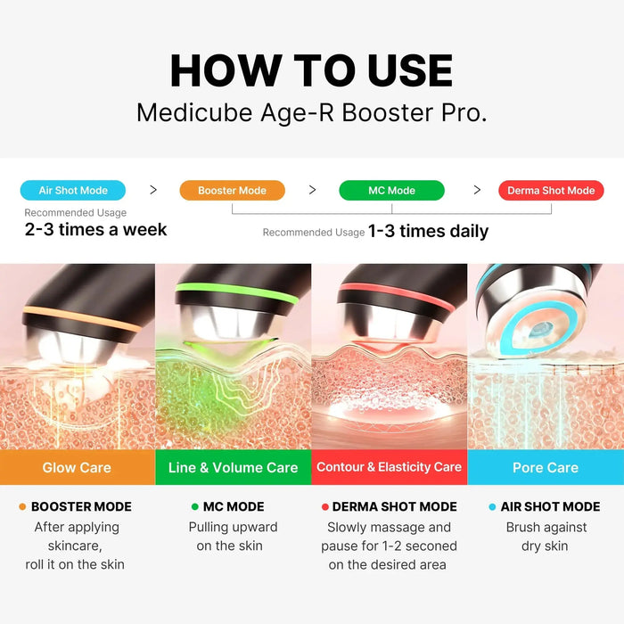 MEDICUBE Age-R Booster Pro 154 g - DOKAN