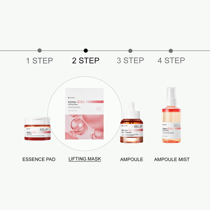 PDRN 0.5% Lifting Mask | Leaders displayed as the second step in a skincare routine, shown alongside essence pad, ampoule, and ampoule mist products for comprehensive skin care.