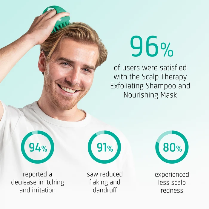 Scalp Therapy Exfoliating Shampoo user results